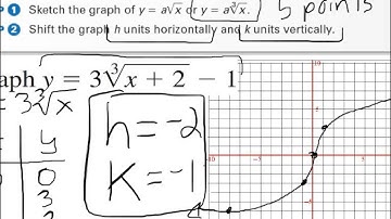 7.5 - Graphing of Radical Functions