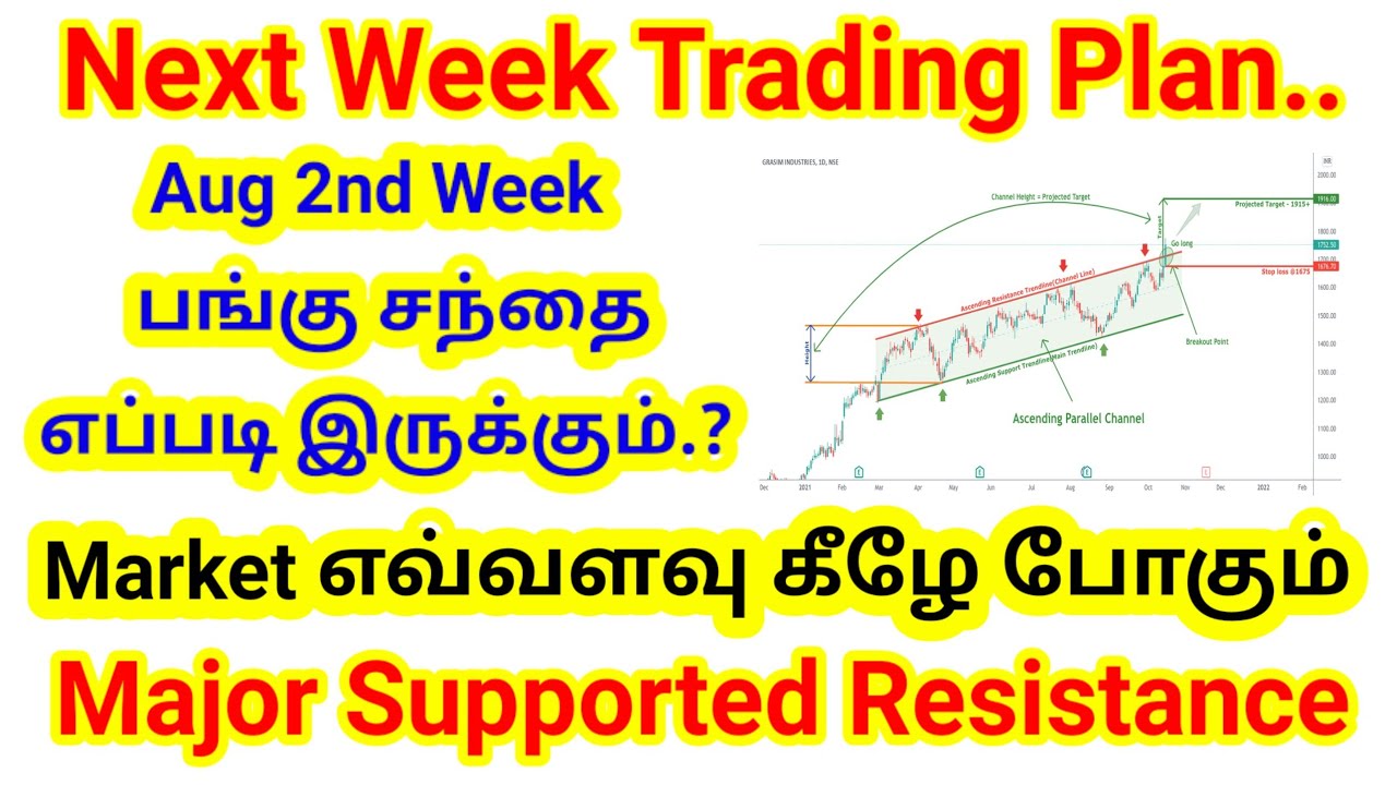 NEXT WEEK Trading plan Aug 2nd Week Market எப்படி இருக்கும்? | Nifty ...