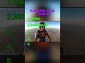 Ranking Base Jumps