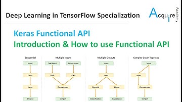 Deep Learning in TensorFlow #6 L1 - Keras Functional API: Introduction & How to use Functional API