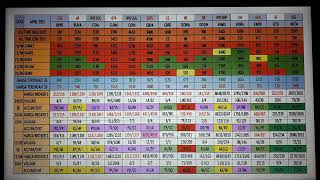 Update Data Saham Tgl. 24 04.2025