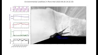 Sea ice cover and break-up evolution during spring 2025 (Tasiujaq, NU)
