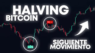 Así se moverá Bitcoin después del Halving