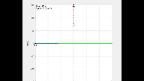 Ship collision avoidance simulation