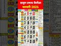 Thakur Prasad Calendar 2026 February ठ क र प रस द क ल डर 2026 फरवर Hindicalendar Thakur Prasad Calendar 2026 February ठ क र प रस द क ल डर 2026 फरवर Hindicalendar