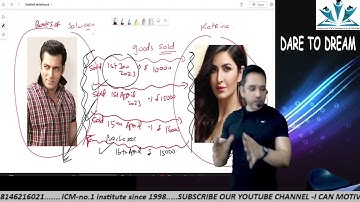 AVERAGE DUE DATE - CA FOUNDATION DEC 2023 #icai #castudents #cafoundation #accounting