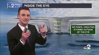 NBC2 First Alert Hurricane Season 2020 Special - Part 3
