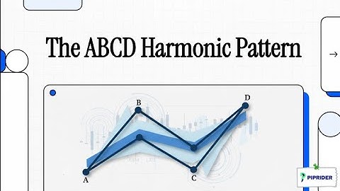 How to Predict Reversals with Precision (The ABCD Harmonic Pattern)