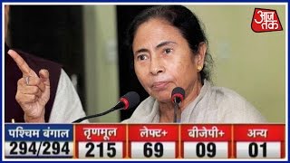 West Bengal Election Results: TMC Returns To Power With Over 200