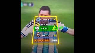 Nobody Saw This Messi Record Coming 🐐🤯