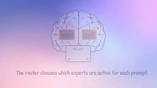 Mixture of Experts (MoE) Explained: Bigger AI Models Without More Compute