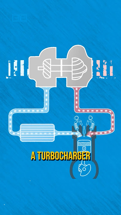 Turbocharger vs Supercharger - Which Is Best?