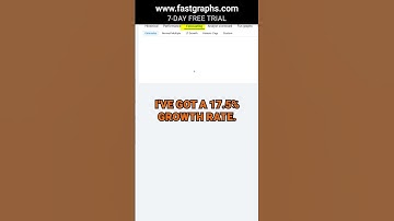 Graphic Packaging Holding (GPK) FAST Graphs Stock Analysis #shorts