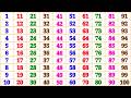 Counting 1 to 100 for Kids | Hindi Numbers 1-100 | Learn Numbers Fast & Easy | Nursery Rhymes