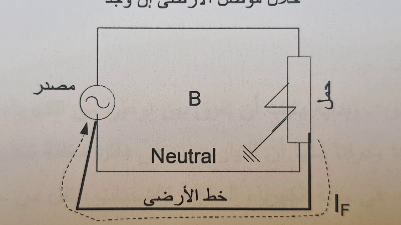 ما الفرق بين النيوترال والأرضى . وتوضيح ما هى المشكلة بالتوصيل معا . وتوضيح لمتابع.