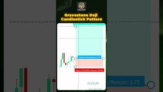 Gravestone Doji Candlestick Pattern For Beginners #shorts  #trading  #forex  #forextrading