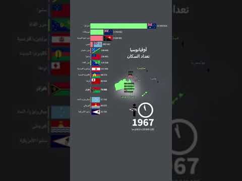 أوقيانوسيا تقديرات وتوقعات السكان 1960 2050