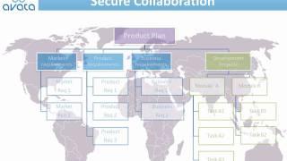 Collaborative Product Development: Key Concepts by Avata Technologies