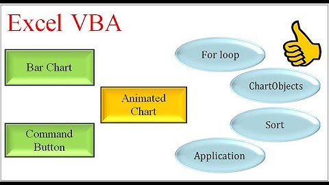 Excel VBA - Animated Chart/Graph