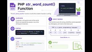 PHP String