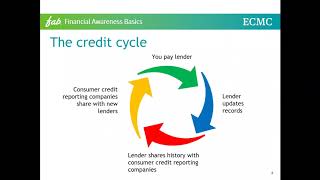 ECMC FAB Webinar: Understanding consumer credit reports and scores