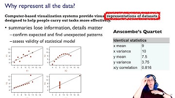 Intro (Ch 1), Visualization Analysis & Design, 2021