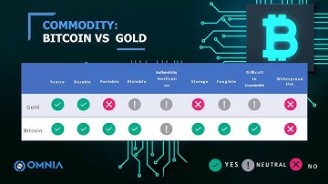 OMNIA Tech   cloud mining  English Presentation OMNIA