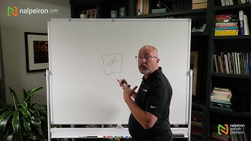 Zentitle2 keeps track of all the entitlements in a single system of record.