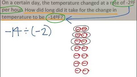 Multiplying and Dividing Integers Word Problems