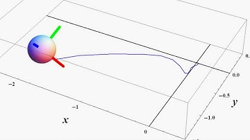 Control of spherical robot