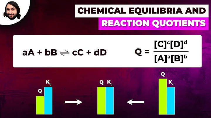 Chemical Equilibria and Reaction Quotients