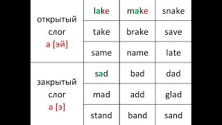 Английский - Правила чтения (1 часть), открытый и закрытый слог