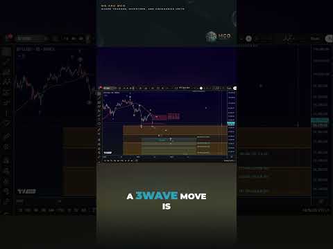Video preview for Bitcoin's Next Move: Support Levels & Summer Forecast