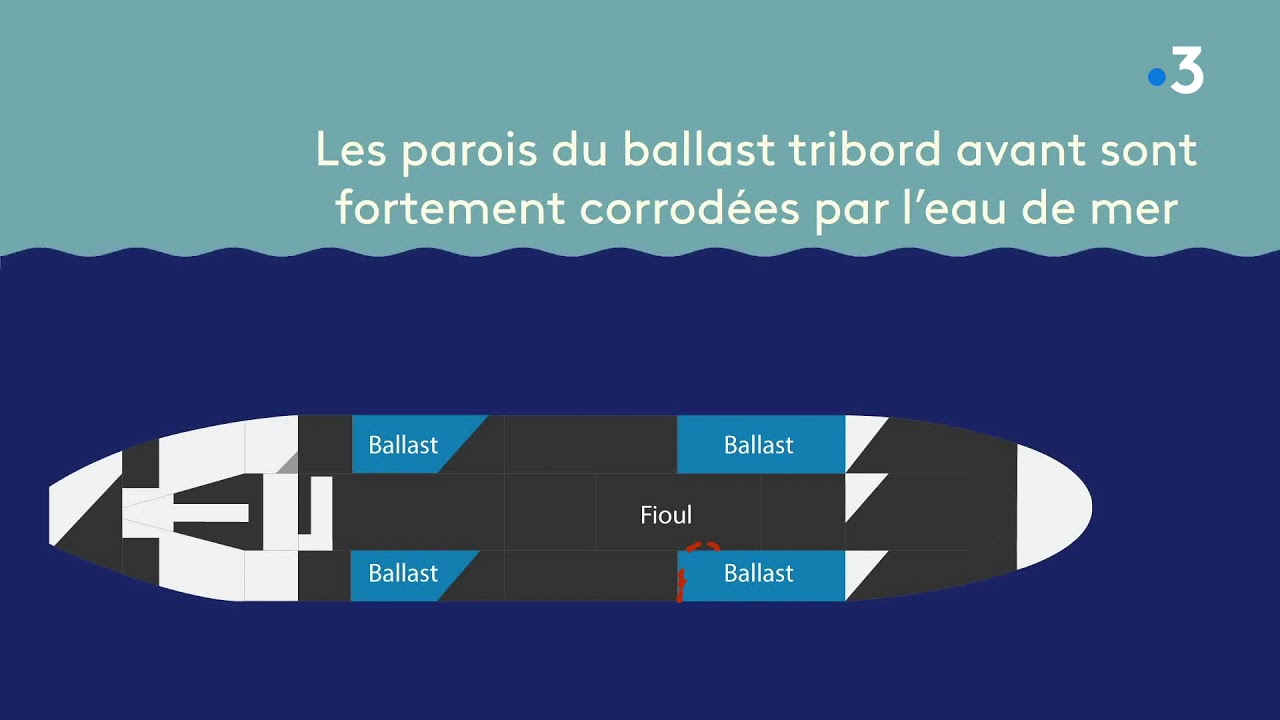 Le Naufrage De L Erika C Est Pas Sorcier