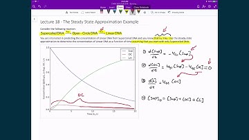 Lecture 18 (7 of 8) - Steady State Approximation
