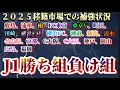 J1今オフ移籍市場での勝ち組クラブ、負け組クラブ。【Jリーグ/移籍】