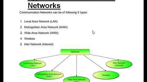 Types of Network(LAN, MAN, WAN) in urdu|hindi|Local Area Network (LAN) explained!