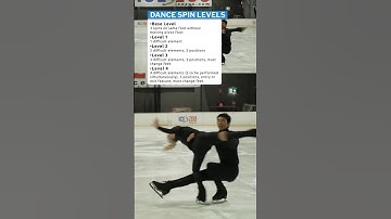 Figure Skating Scoring Explained!
