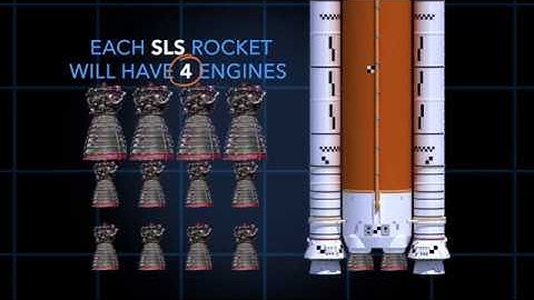 What is the NASA RS -25 Engine