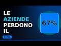 Le aziende perdono il 67% dei lead rispondendo troppo lenti [IT] | SARA AI Demo