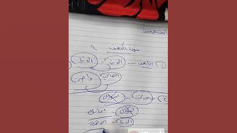 من قرأ سورة الكهف يوم الجمعة اضاء الله له مابين الجمعتين