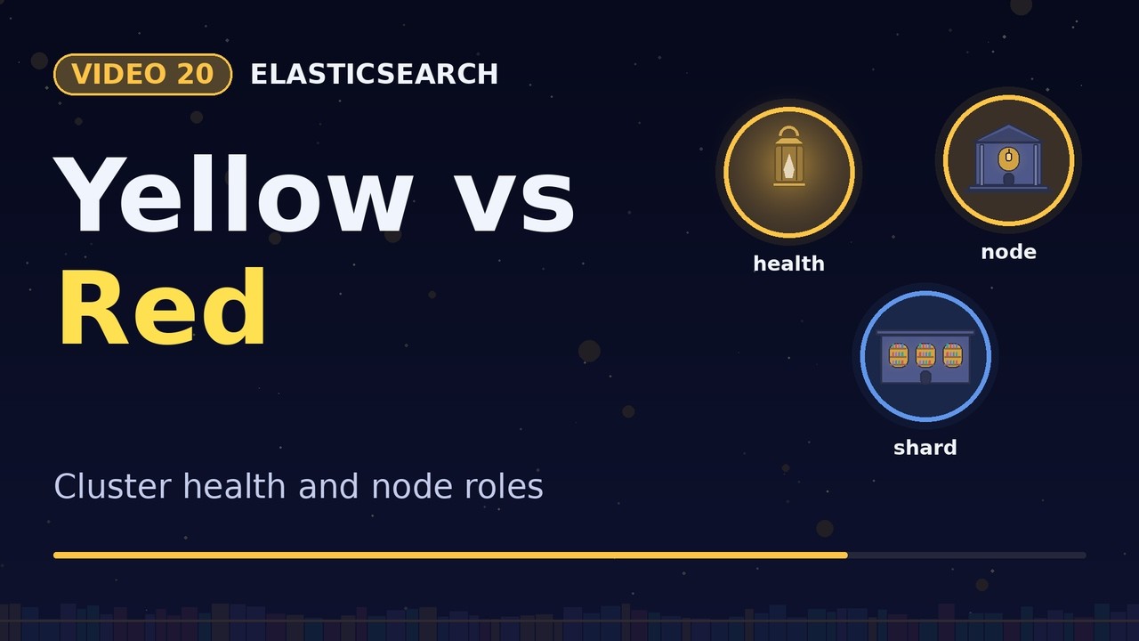 Elasticsearch : 20 - Cluster Health, Yellow vs Red, Node Roles - YouTube