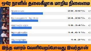 இந்த வாரம் வெளியேறுவது இவரா! Bigg Boss 3 Tamil 11th Week Elimination Voting Result