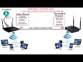 How to connect two routers in one network | With LAN Cable