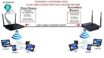 How to connect two routers in one network | With LAN Cable