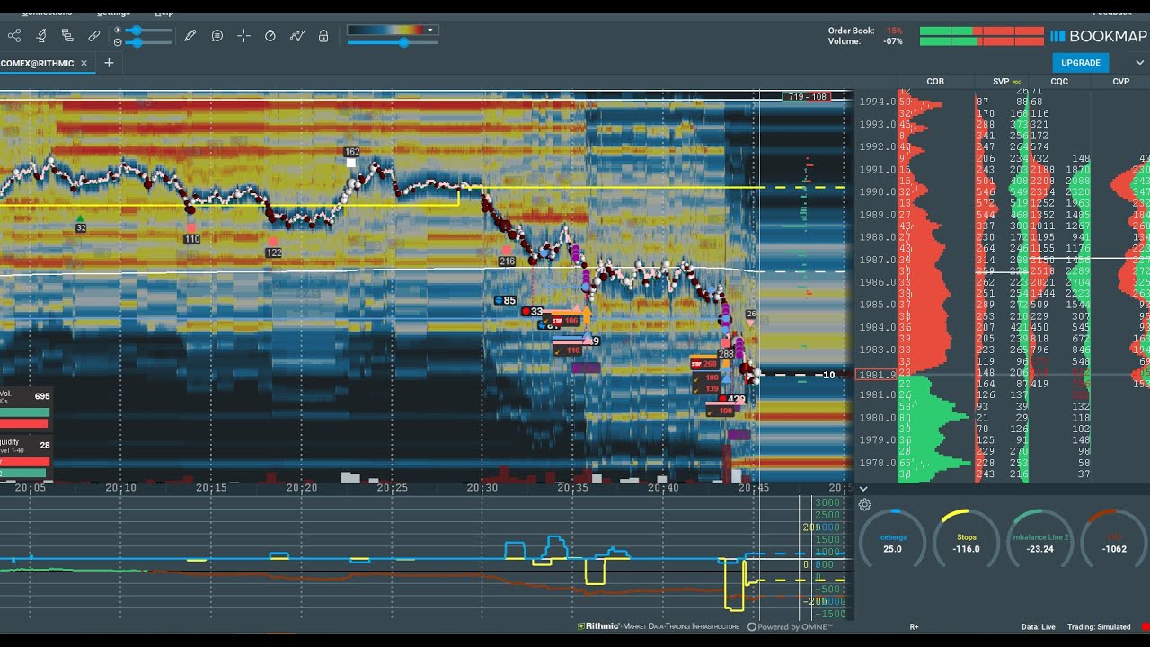 Live BOOKMAP: GOLD/XAUUSD TRADING - Forex Trading Live Stream 