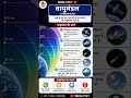 वायुमंडल क्या है? 🌍 | Atmosphere Complete Explanation |CTET/UPTET EVS 2026#uptet2026 #education #gk