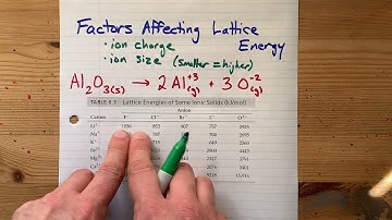Factors Affecting Lattice Energy: Ion charge, Ion size (with Examples)