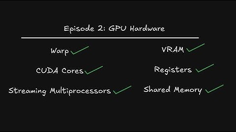 Understanding NVIDIA GPU Hardware as a CUDA C Programmer | Episode 2: GPU Compute Architecture