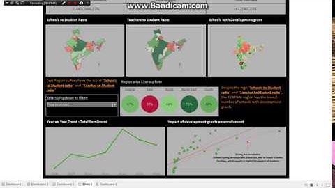 INDIAN EDUCATION SYSTEM ISB CBA PROJECT